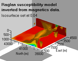 inverted gravity isosurfaces